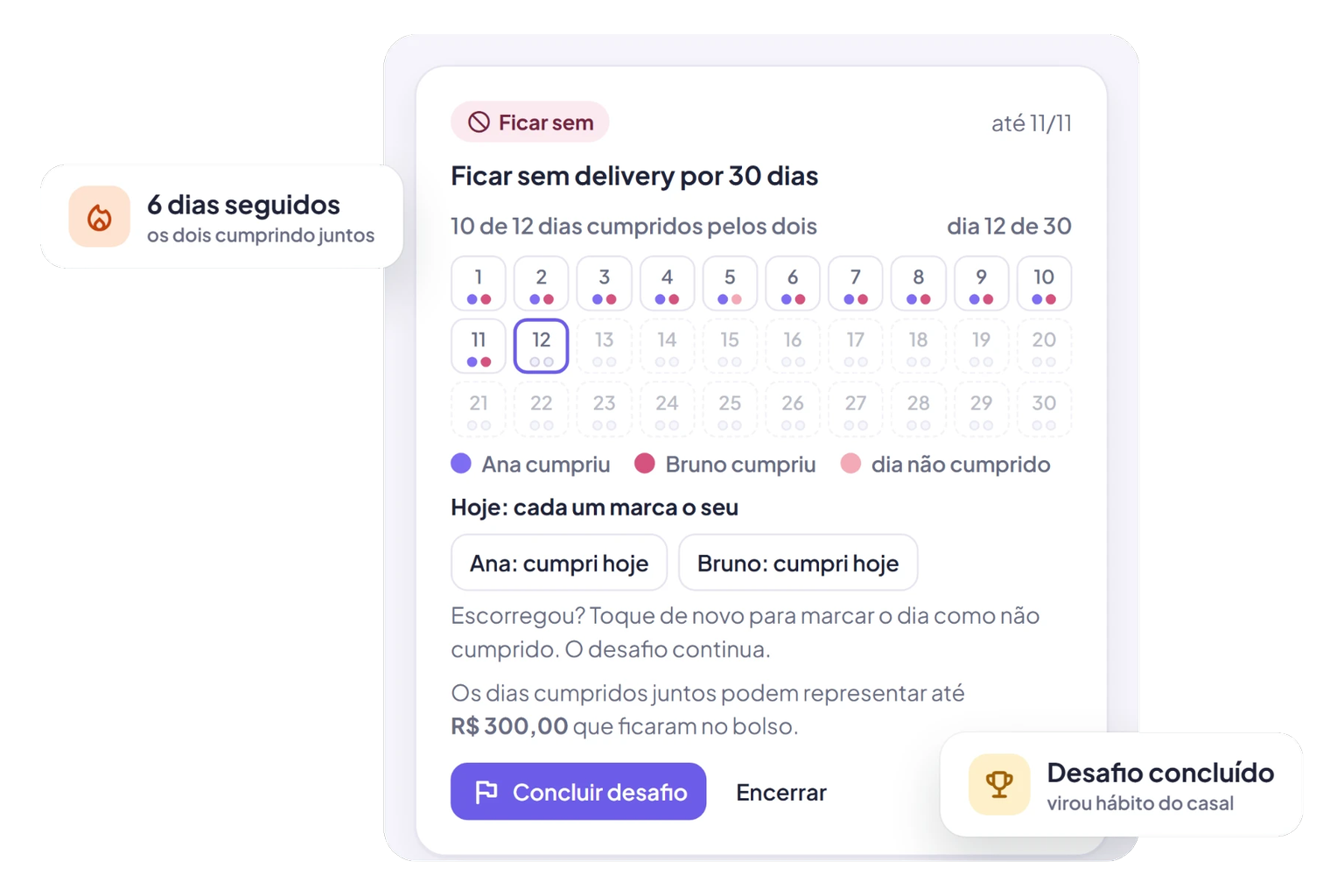Calendário do Desafio a dois: os 30 dias marcados por cada um e quanto o casal deixou de gastar