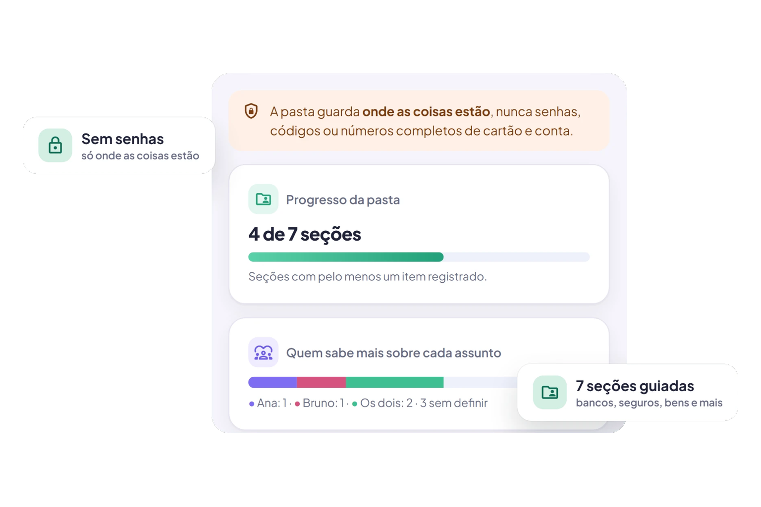Pasta do casal: progresso das 7 seções guiadas e quem sabe mais sobre cada assunto