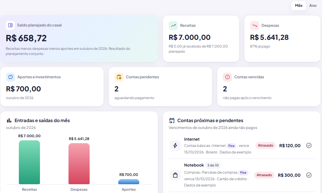 Painel do Nexo a Dois no computador: saldo planejado do casal, receitas, despesas, aportes e investimentos, contas pendentes e vencidas, gráfico de entradas e saídas do mês e lista de contas próximas